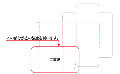 工業製品　化粧箱