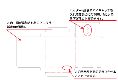 広告面　広い　箱　パッケージ