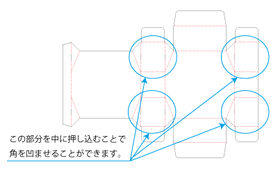 特徴的な　箱　パッケージ