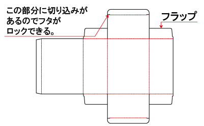 キャラメル箱（サック箱）