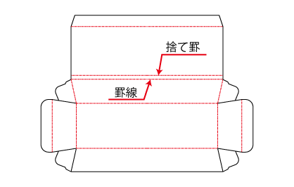 台形　箱　化粧箱