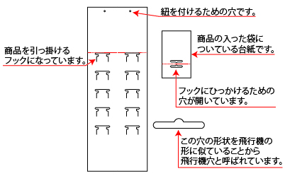 ホームセンターなどの店頭でご使用いただけます。