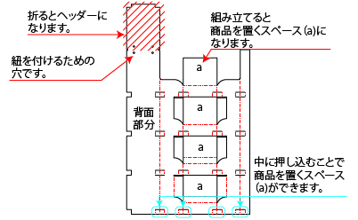 レジ横にかけられる吊下げ什器