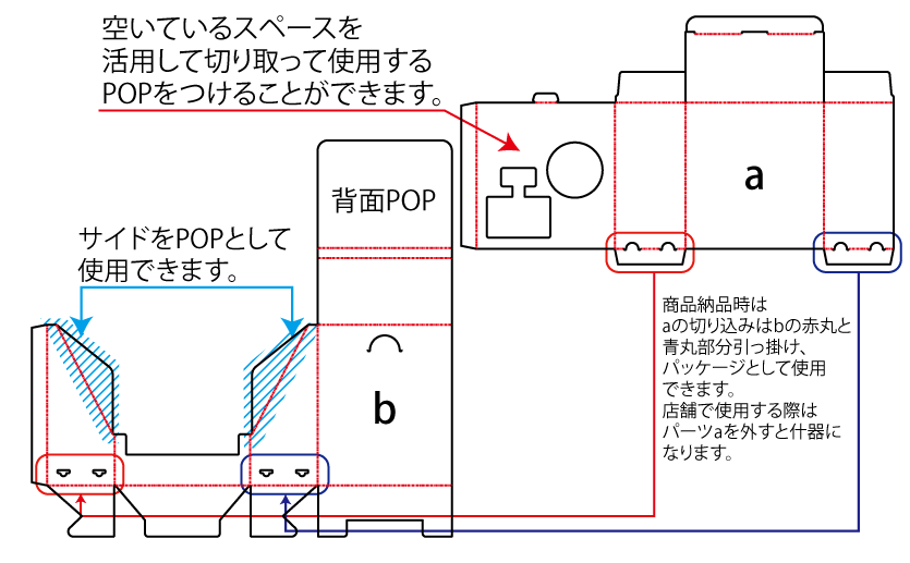 什器にもなるパッケージ