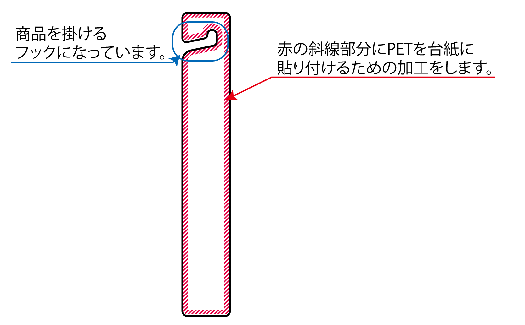 歯ブラシ台紙パッケージ