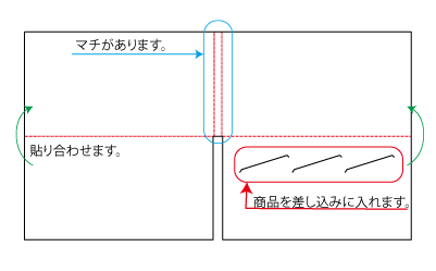 化粧下地、リキッドファンデーションなどの化粧品のサンプル配布用台紙