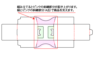 グラスやコップ、マグカップなどの食器のパッケージ