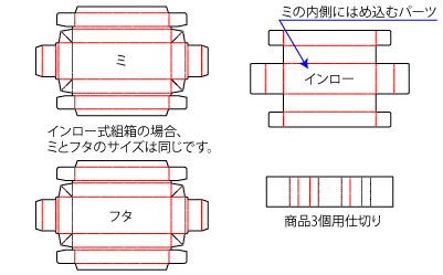 高級感のあるパッケージ