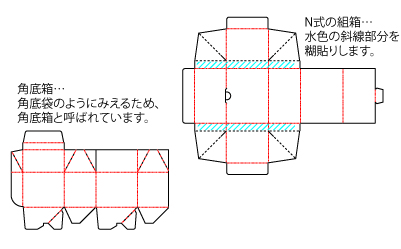 個装箱