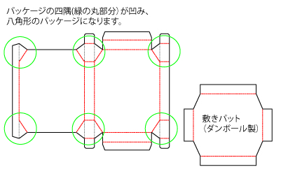 変わったパッケージ