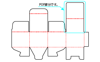 簡単に訴求力をUPできるパッケージ