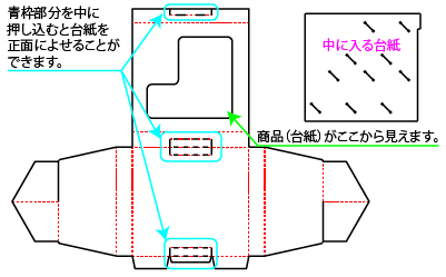 少し変わったインパクトのあるパッケージ