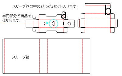 スリーブとセット箱