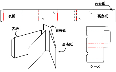 おしゃれなブック型パッケージ